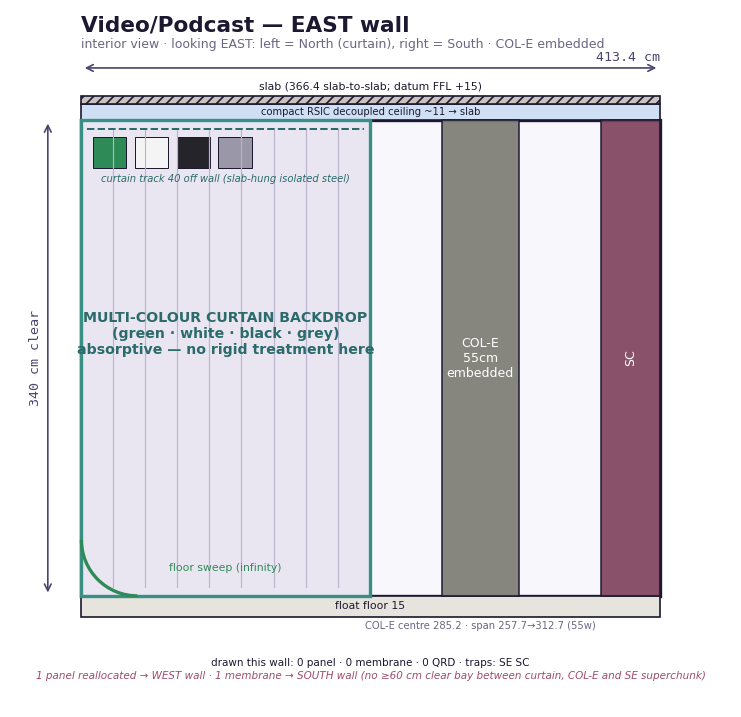 Video/Podcast East wall